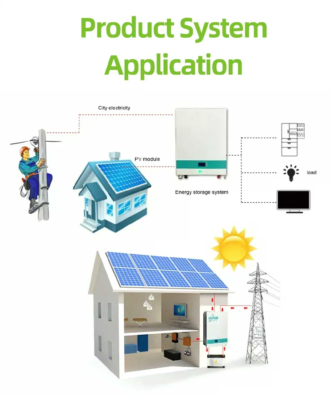 Household Lithium Battery Pack 48V 100ah 200ah 300ah LiFePO4 Wall Mounted Battery 5kw 10kw 15kw Powerwall for Solar Energy System