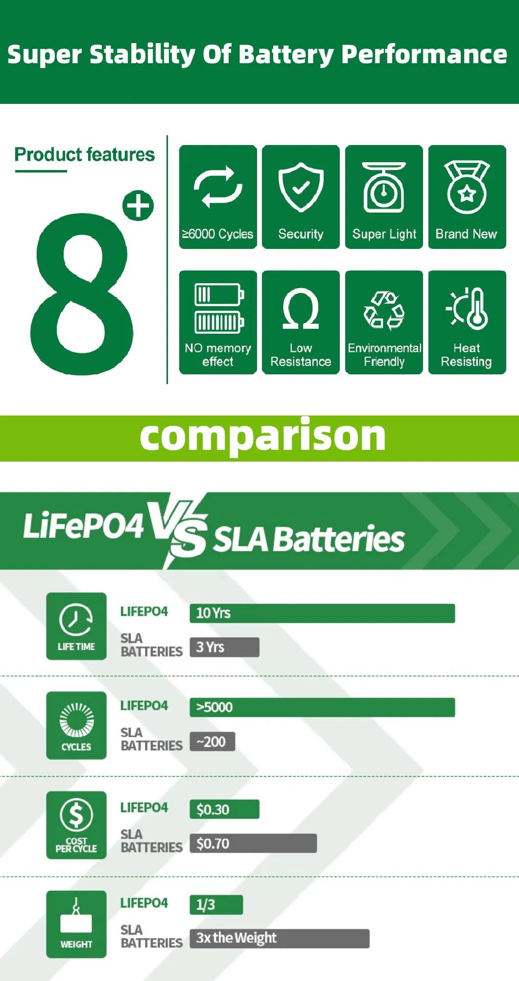 Special Size Original a Svolt 3.2V 184ah LiFePO4 Blade Battery Power Battery for Electric Vehicles/Energy Storage